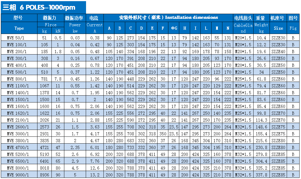 普田MVE系列振動電機 普田MVE系列振動電機