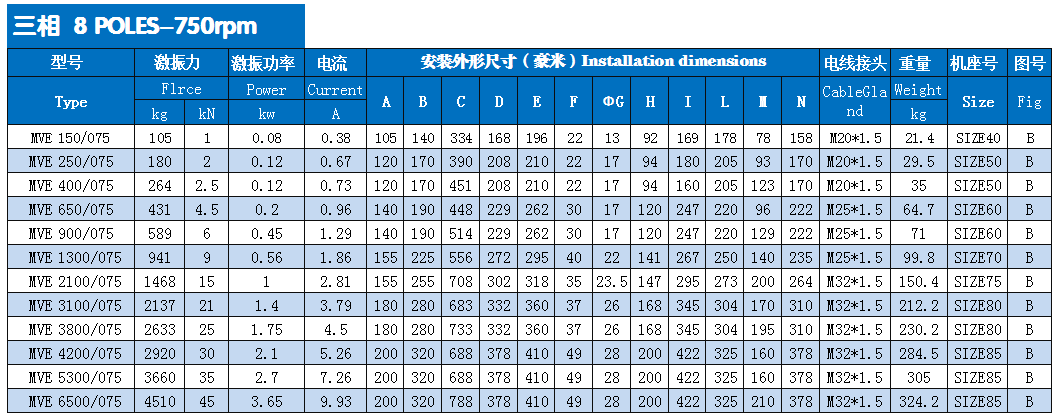 普田mve振動電機 普田mve振動電機