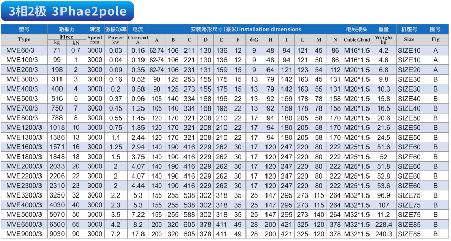 普田MVE振動(dòng)電機(jī)型號規(guī)格表 普田MVE振動(dòng)電機(jī)型號規(guī)格表