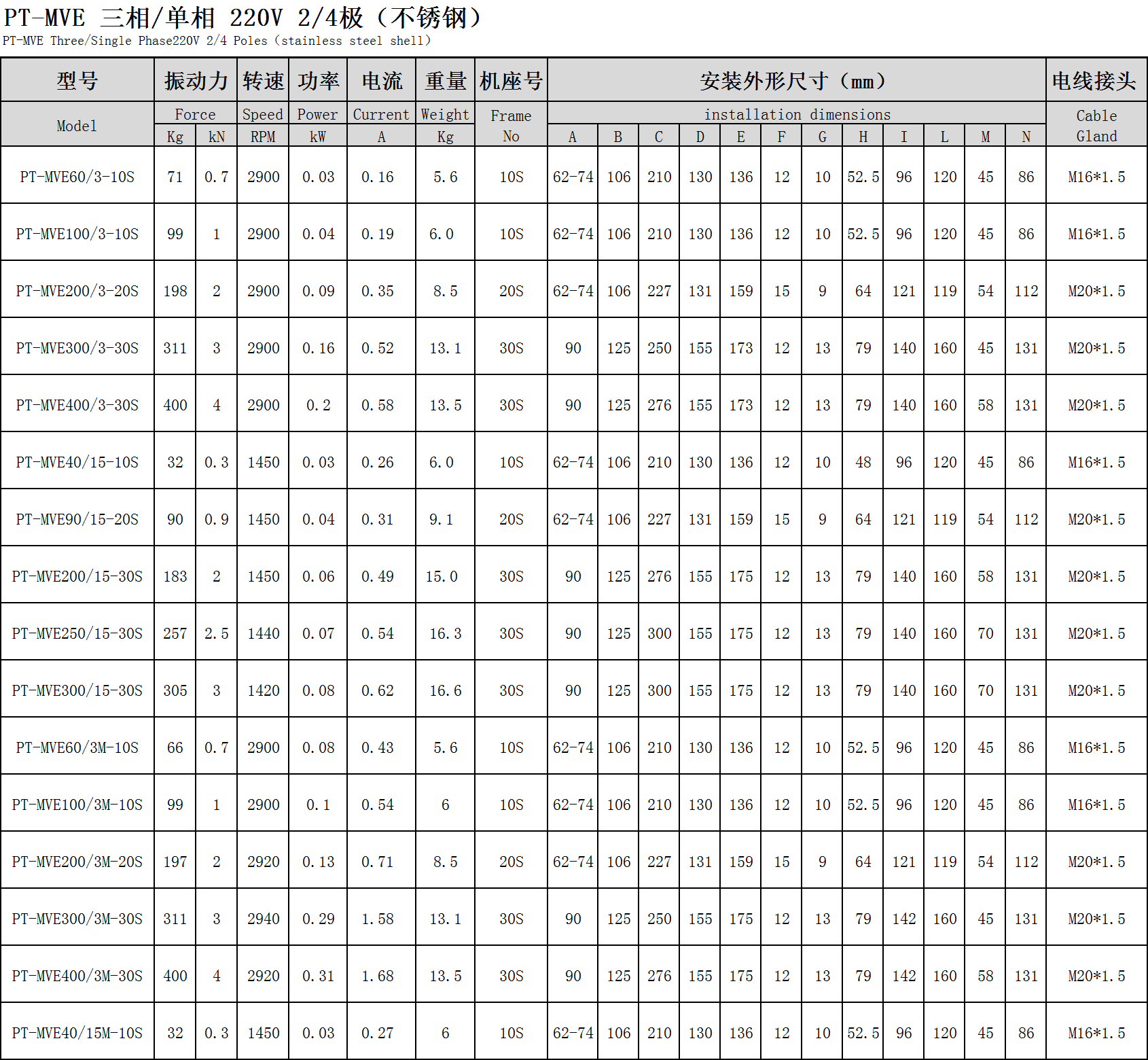 普田參數尺寸圖 普田參數尺寸圖