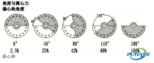 普田振動電機 普田振動電機
