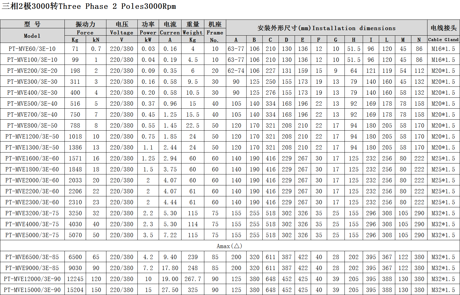普田防爆振動電機參數