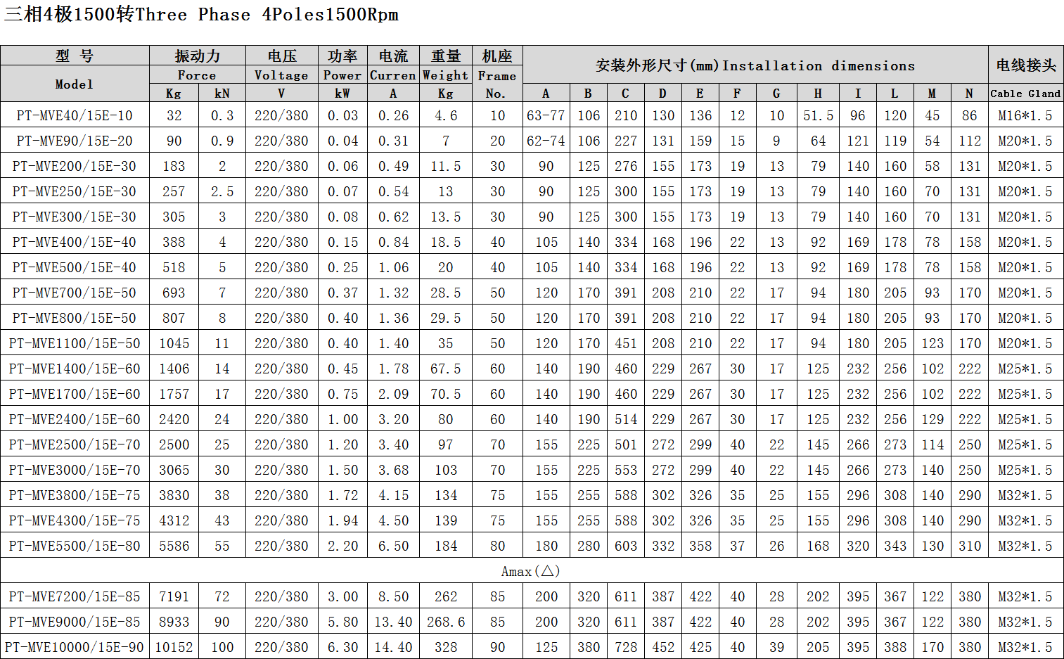 普田防爆振動電機參數