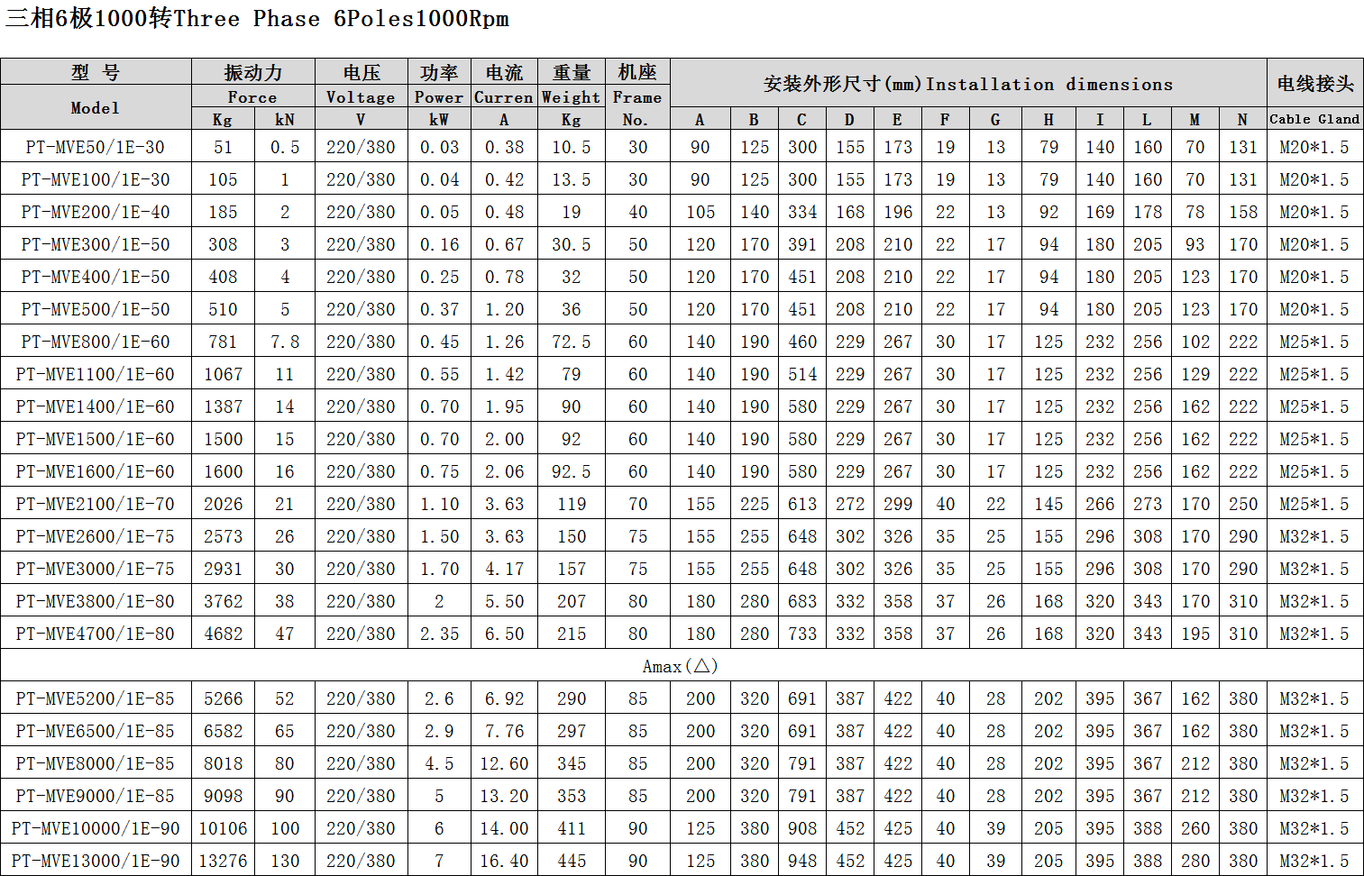 普田防爆振動電機參數